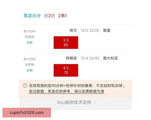世界杯竞猜预测：分析球队实力走势与热门选手表现解析