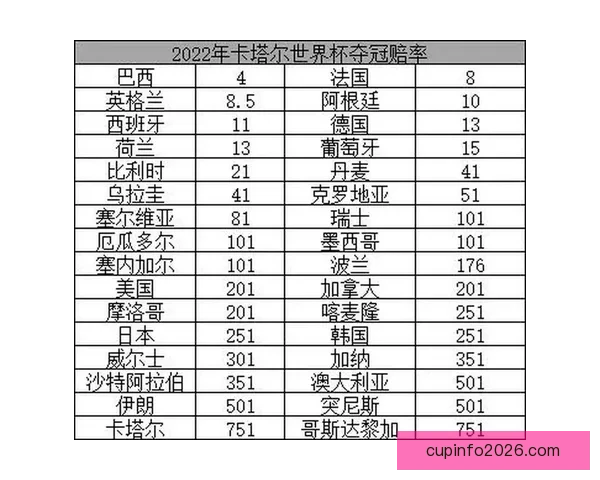 世界杯在线竞猜赔率分析与预测全面指南 如何掌握投注技巧提高胜算