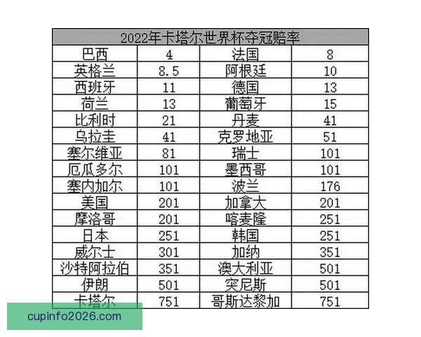 世界杯竞猜赔率推荐指南：深度解析热门球队胜率与投注技巧助你提高命中率